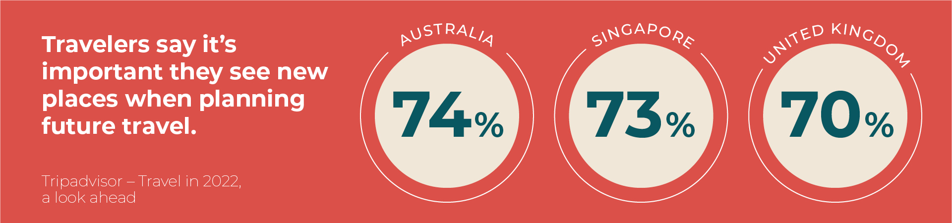 TripAdvisor graphic