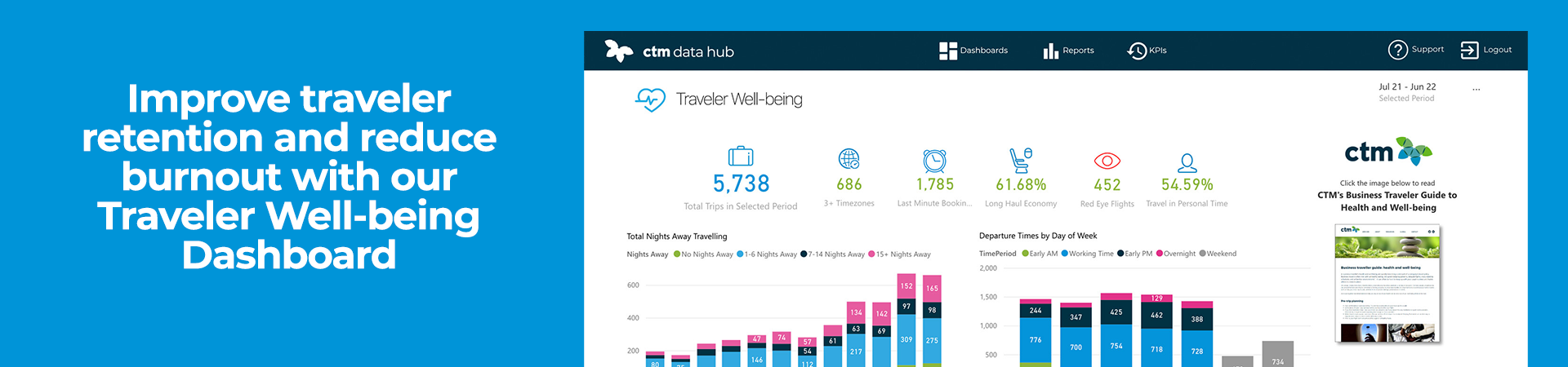 CTM Traveler Well-being Dashboard