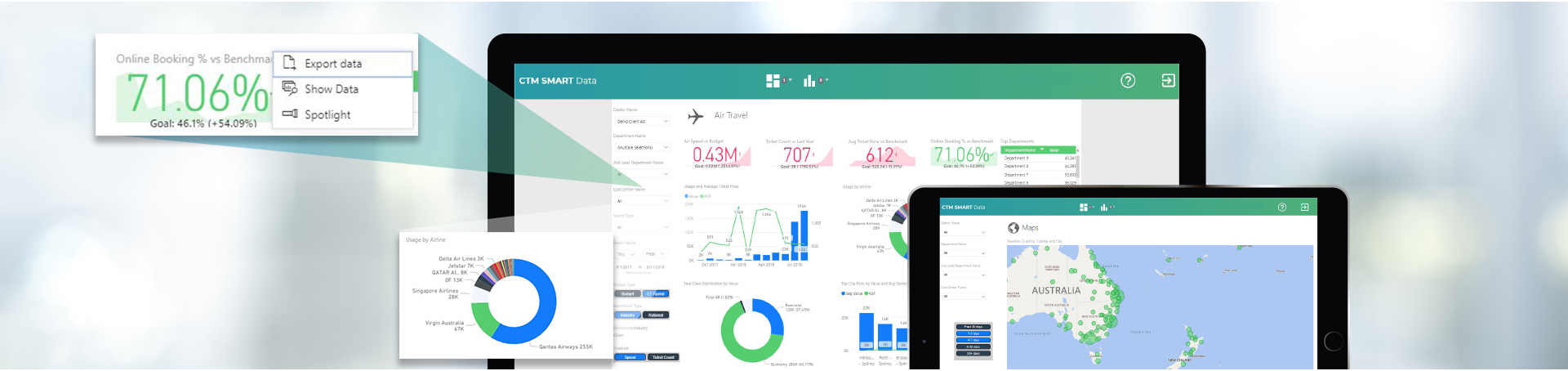 CTM Smart Data