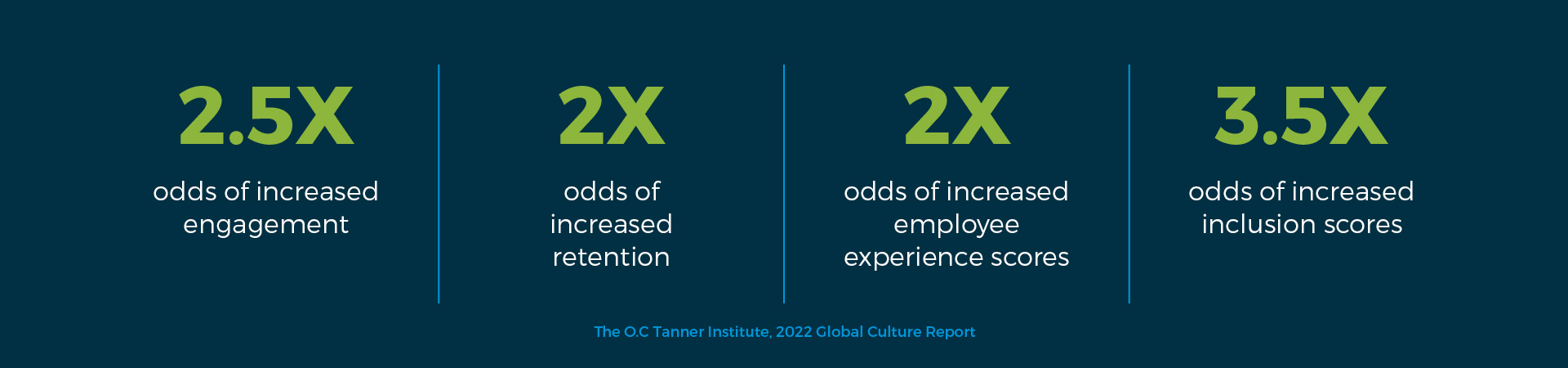 Figues on travel and employee engagement