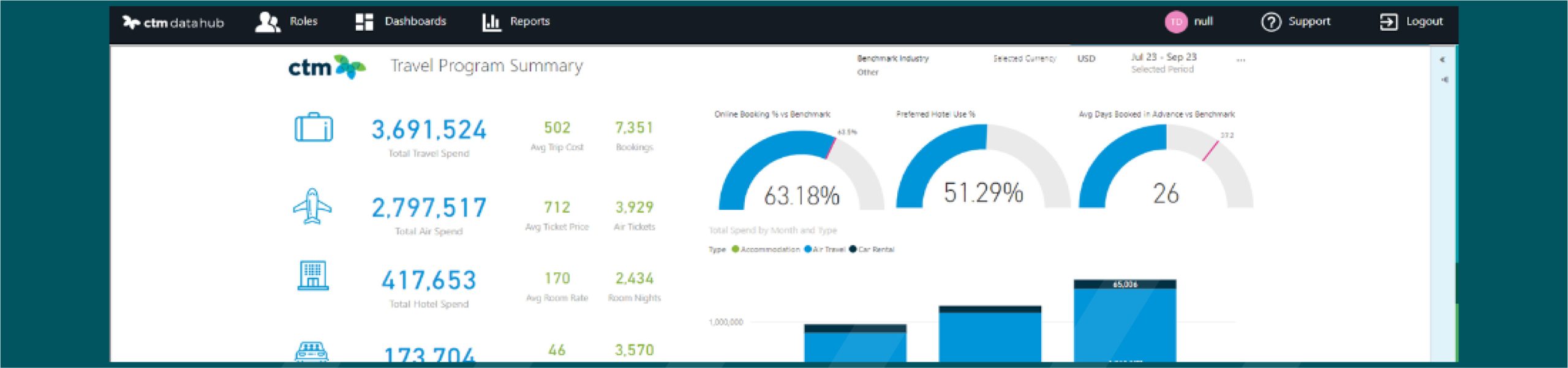 data hub 